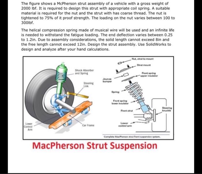 macpherson strut system