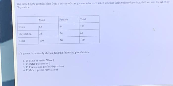 XBOX / PS] Start Survey?