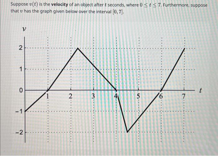 Solved Suppose v(t) is the velocity of an object after t | Chegg.com
