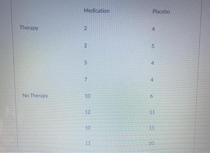 Solved on main of b.) reject or accept null effect | Chegg.com