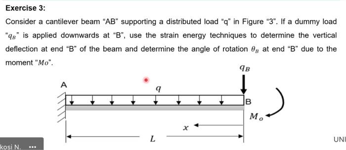 Solved Consider A Cantilever Beam Ab Supporting A 1478