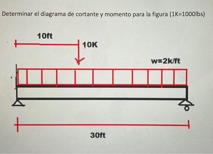 Determinar el diagrama de cortante y momento para la figura ( \( 1 \mathrm{~K}=1000 \mathrm{lbs} \) )