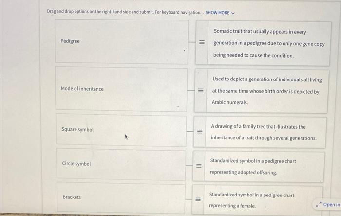 Drag and drop options on the right-hand side and submit. For keyboard navigation... SHOW MORE V
Somatic trait that usually ap