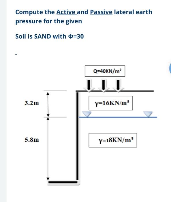 Solved Compute the Active and Passive lateral earth pressure | Chegg.com