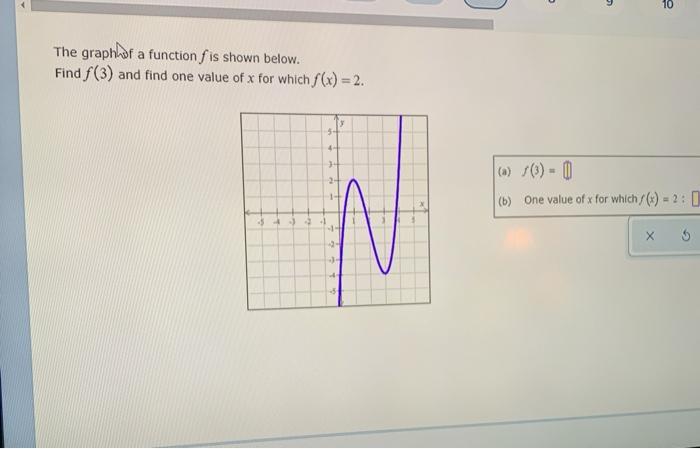 Solved 10 The graph of a function f is shown below. Find f | Chegg.com