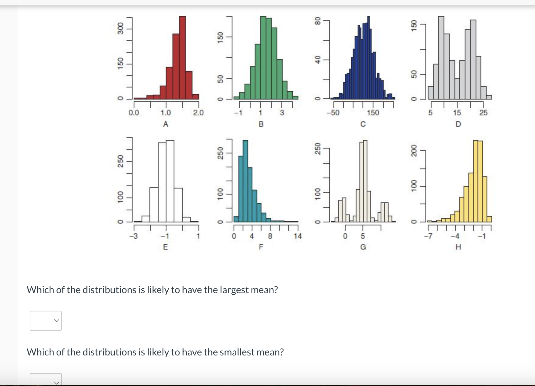 Solved Which of the distributions is likely to have the | Chegg.com