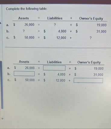 Solved Complete the following table: ﻿Assets = ﻿Liabilities | Chegg.com