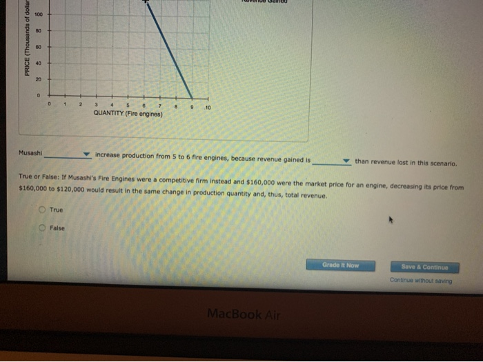 How many books should lucinda publish in order to maximize profits? picture