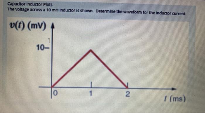Solved Capacitor Inductor Plots The waveform for the current | Chegg.com