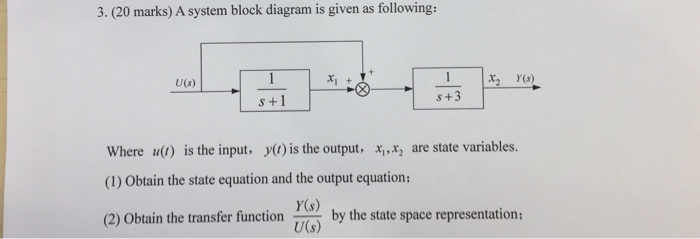 Solved 3. (20 marks) A system block diagram is given as | Chegg.com