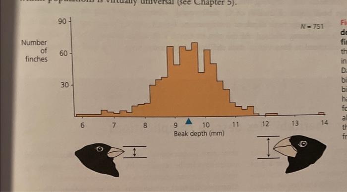 Solved 3. Think about how the finch bill data demonstrate | Chegg.com