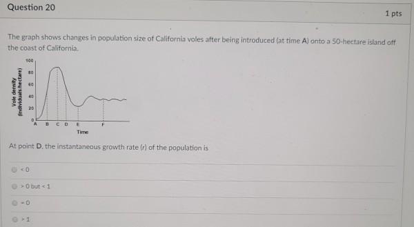 Solved Question 20 1 pts The graph shows changes in | Chegg.com
