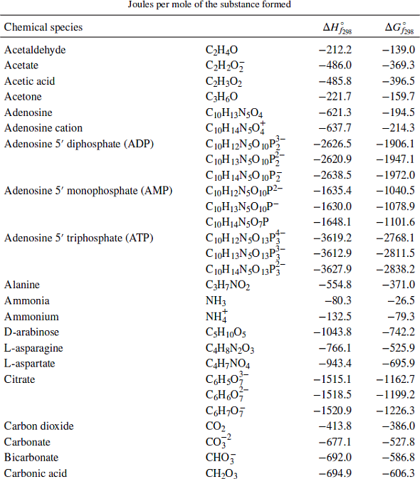 The first step in the metabolism of ethanol is dehydrog... | Chegg.com