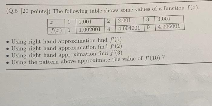Solved (Q.5 (20 points]) The following table shows some | Chegg.com