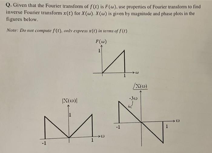 Solved Q. Given That The Fourier Transform Of (6) Is F(w), | Chegg.com