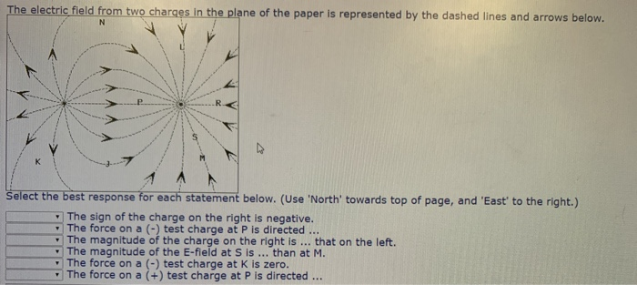 Solved The electric field from two charges in the plane of | Chegg.com