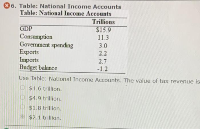 Start a Reservation visual data 7