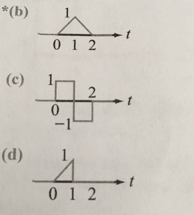 Solved 2.5 the step response of an LTI system is. Compute | Chegg.com