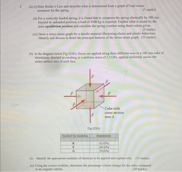 Solved 2 (a) () State Hooke's Law and describe what is | Chegg.com