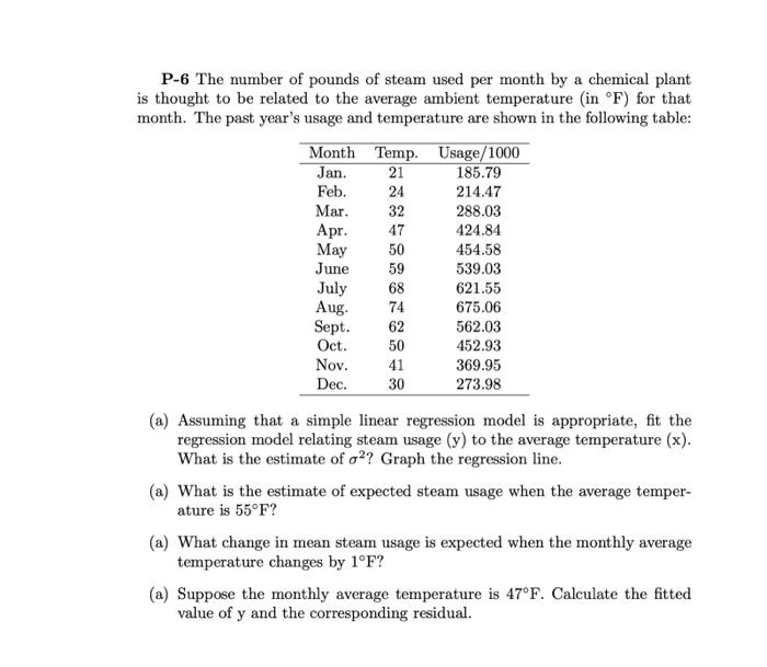 Solved The number of pounds of steam used per month by a