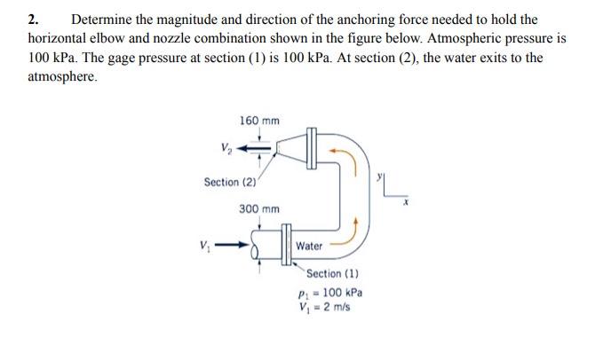 Solved 2. Determine the magnitude and direction of the | Chegg.com