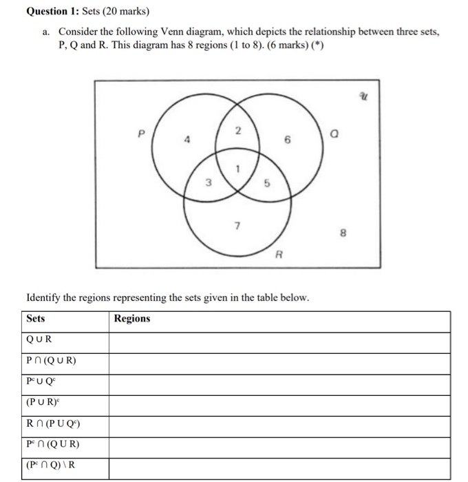 Solved Question 1: Sets (20 marks) a. Consider the following | Chegg.com