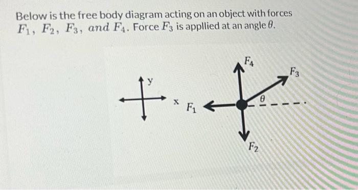 Solved Below is the free body diagram acting on an object | Chegg.com