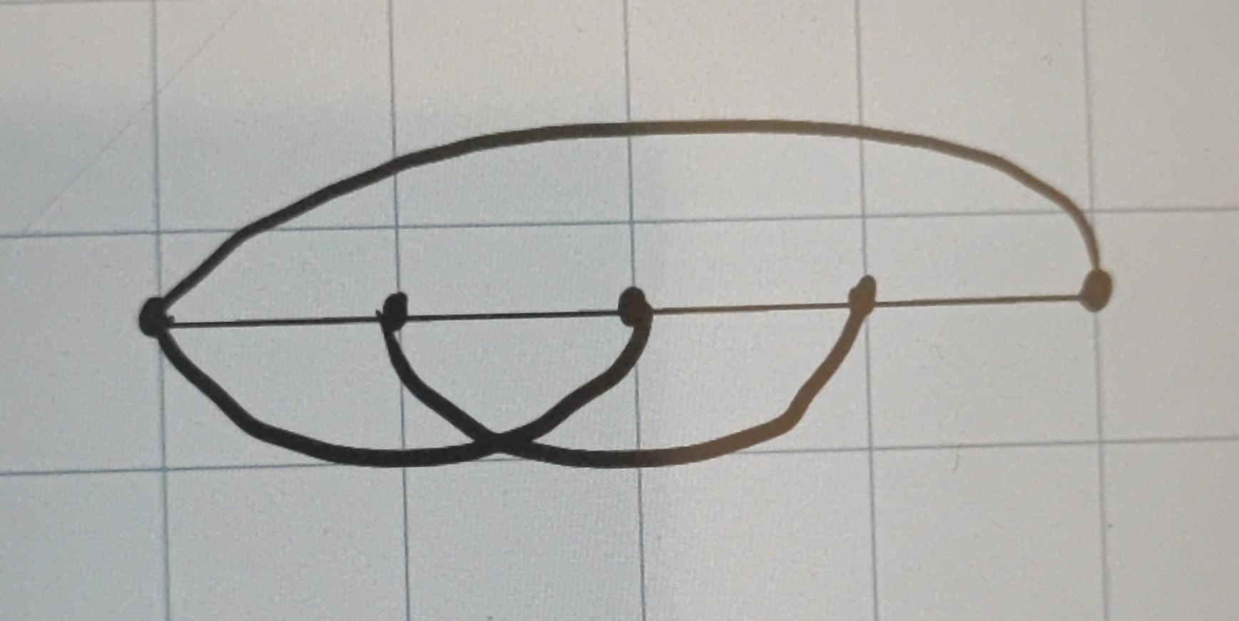 Solved a what are the number of edges and cycles of the chegg