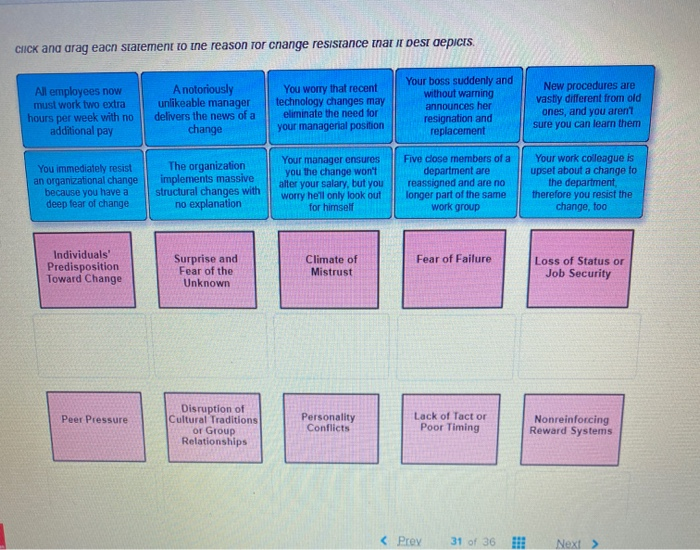 Why Might Employees Resist Changes To Production Techniques