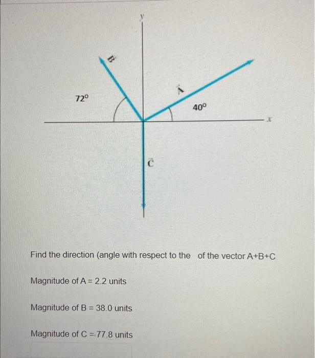 Solved Find the direction (angle with respect to the of the | Chegg.com