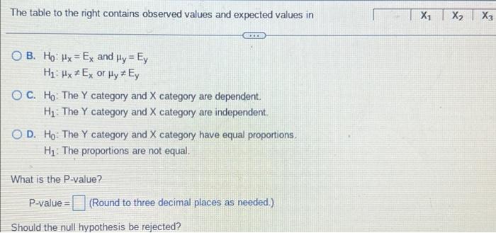 Solved The table to the right contains observed values and | Chegg.com
