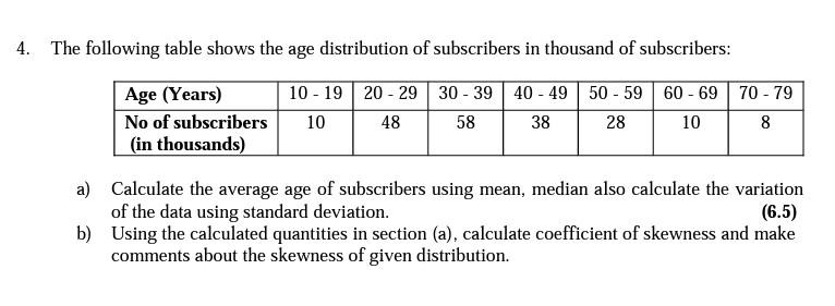 Solved 4. The following table shows the age distribution of | Chegg.com