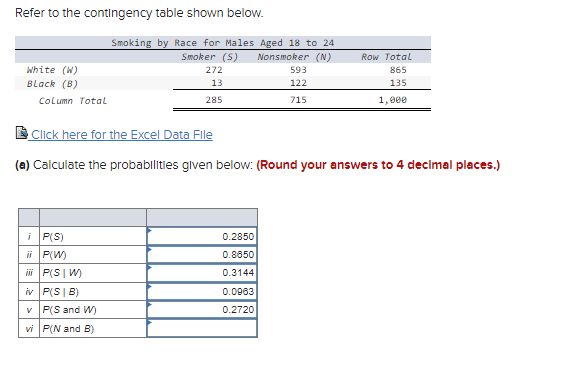 Solved Refer to the contingency table shown below.Click here | Chegg.com