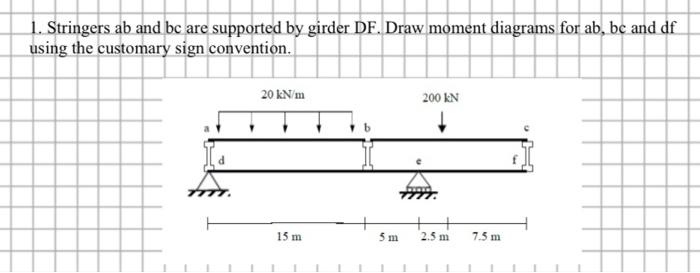 Solved 1. Stringers ab and bc are supported by girder DF. | Chegg.com
