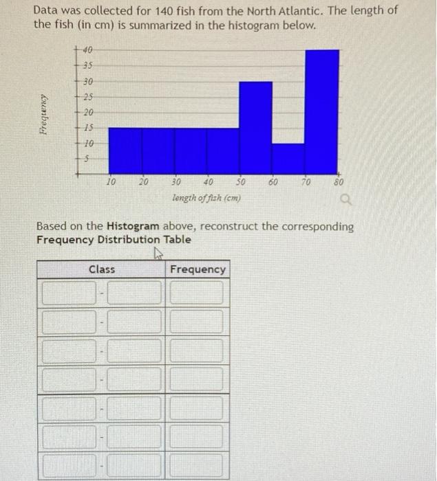 Solved Data was collected for 140 fish from the North | Chegg.com