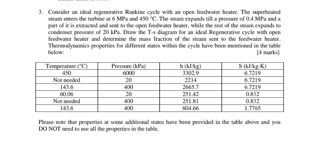 Solved 3. Consider An Ideal Regenerative Rankine Cycle With | Chegg.com