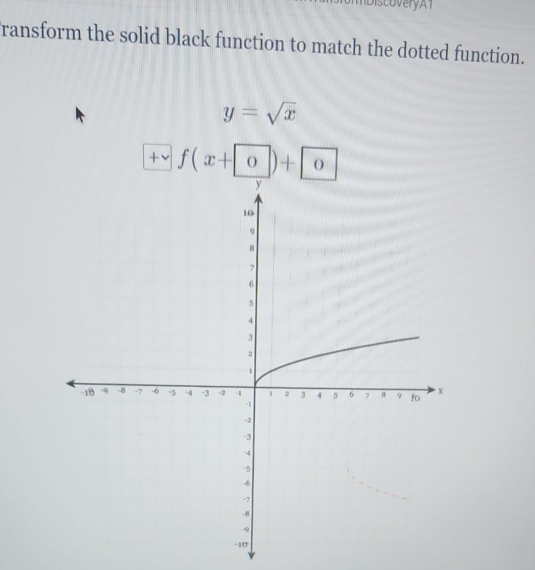 Solved ransform the solid black function to match the dotted | Chegg.com
