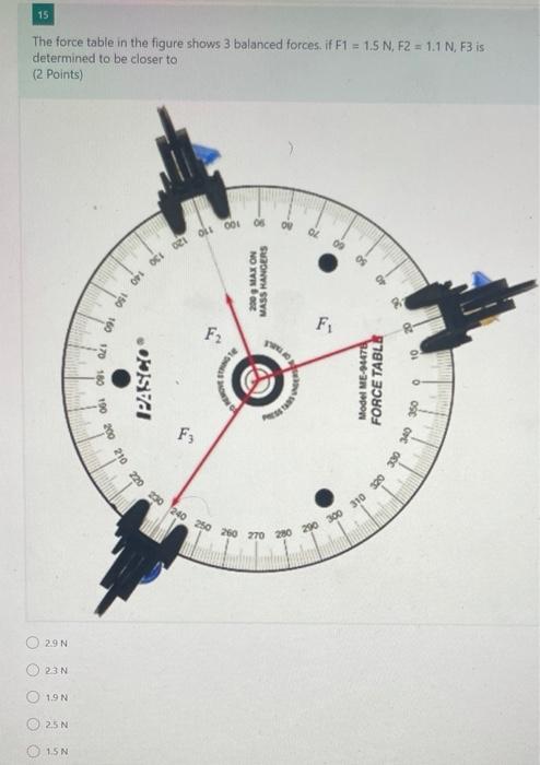 Solved 15 The force table in the figure shows 3 balanced | Chegg.com
