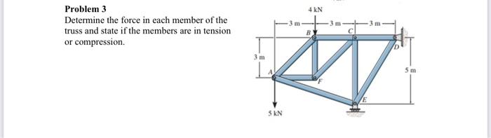 Solved Problem 3 Determine the force in each member of the | Chegg.com
