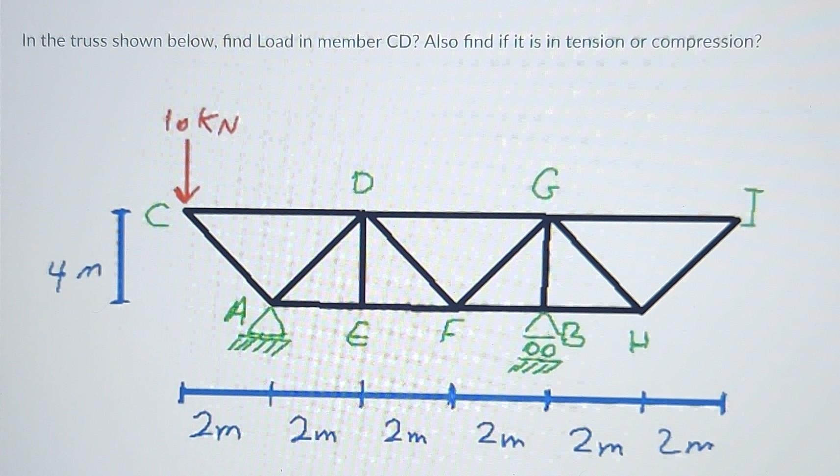 Solved In the truss shown below, find Load in member CD? | Chegg.com