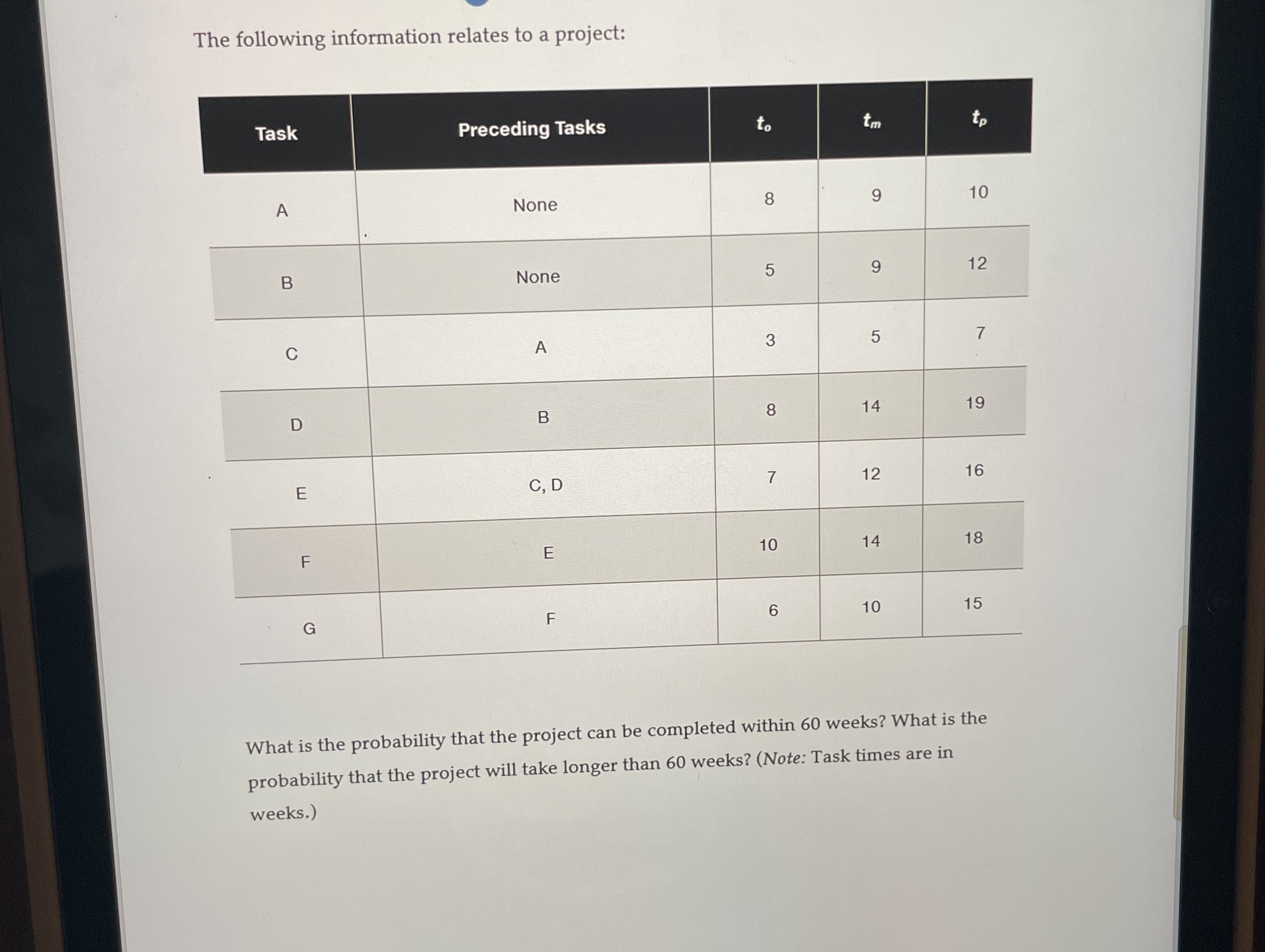 Solved The Following Information Relates To A Chegg Com