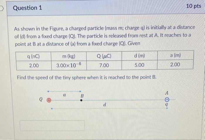 Solved As Shown In The Figure A Charged Particle Mass M