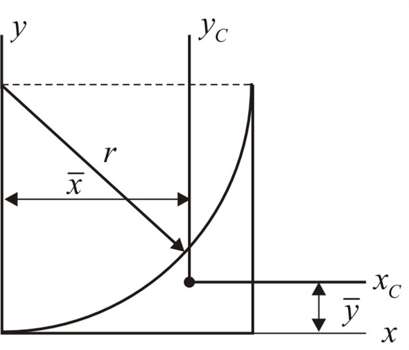 polar moment of inertia of a circle equation