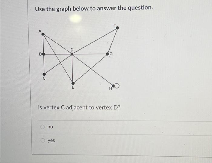 Solved Use the graph below to answer the question. Is vertex | Chegg.com