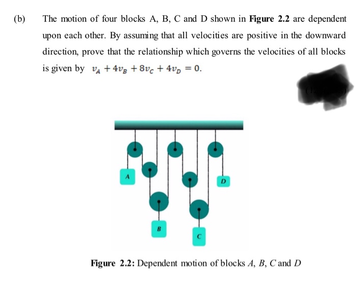 Solved (b) The Motion Of Four Blocks A, B, C And D Shown In | Chegg.com