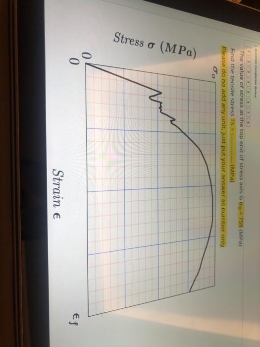 Solved Question For the following stress strain diagram The | Chegg.com