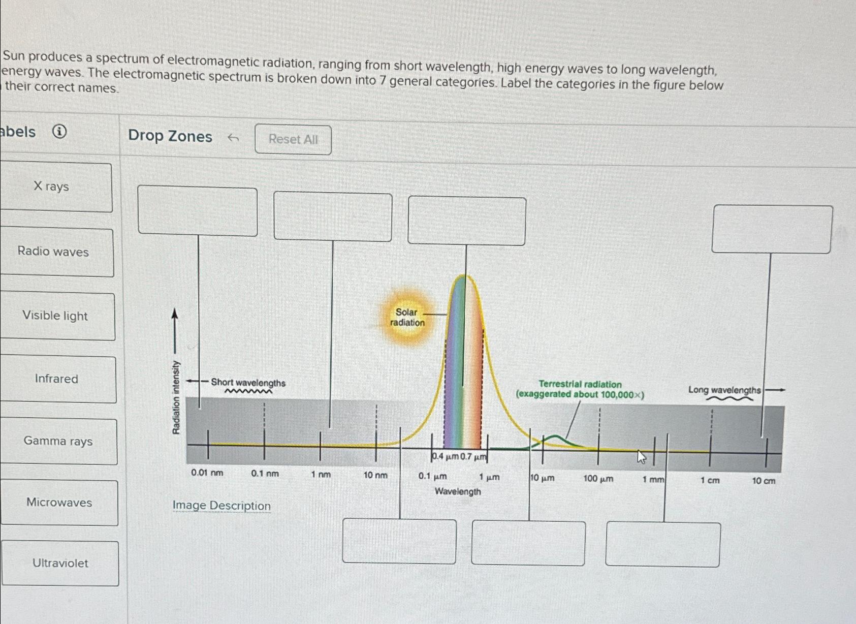 Solved Sun produces a spectrum of radiation,