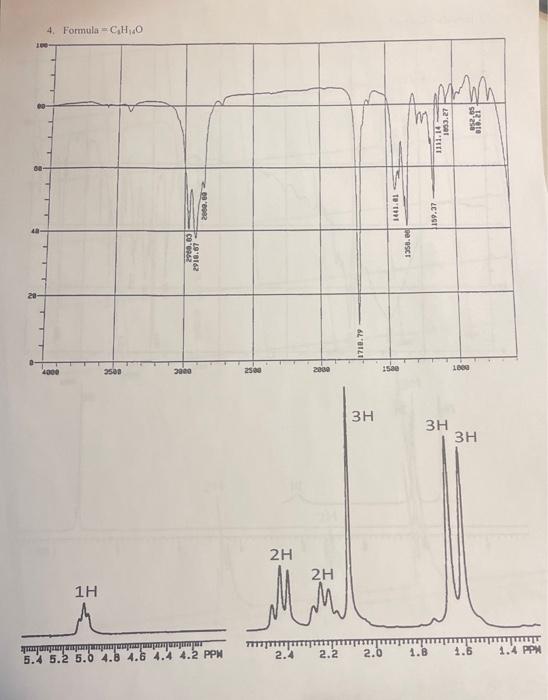 Solved Spectroscopy Problem Solving Extra Credit Assignment | Chegg.com