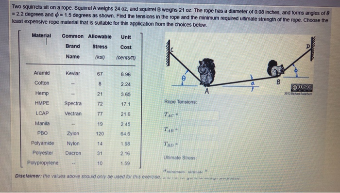 Solved Two Squirrels Sit On A Rope. Squirrel A Weighs 24 Oz, | Chegg.com