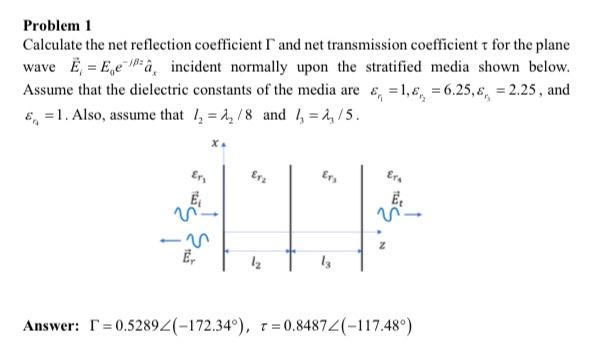 Solved Problem 1 Calculate the net reflection coefficient | Chegg.com